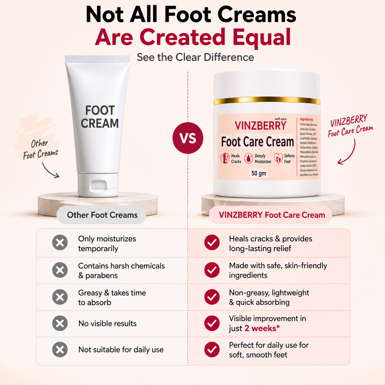 Foot Care Cream