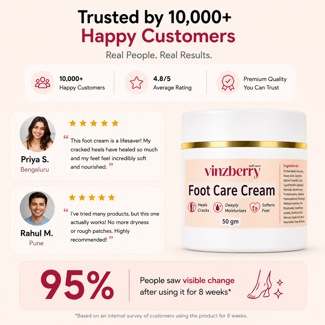 Foot Care Cream